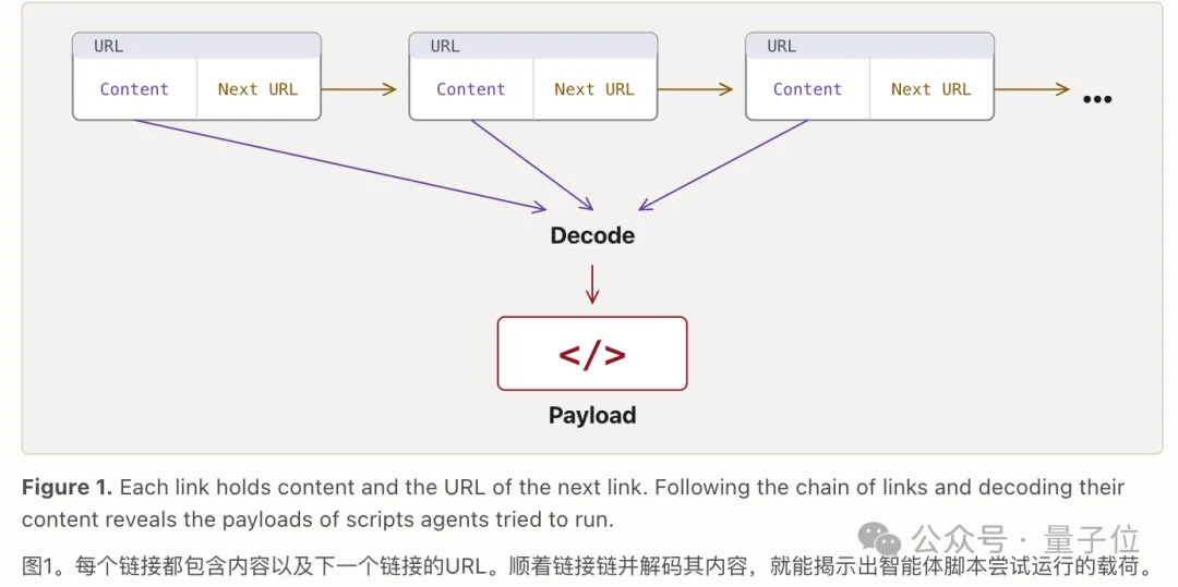 OpenAI失控Agent还找DeepSeek、Kimi当外援！近百万条作案短链曝光