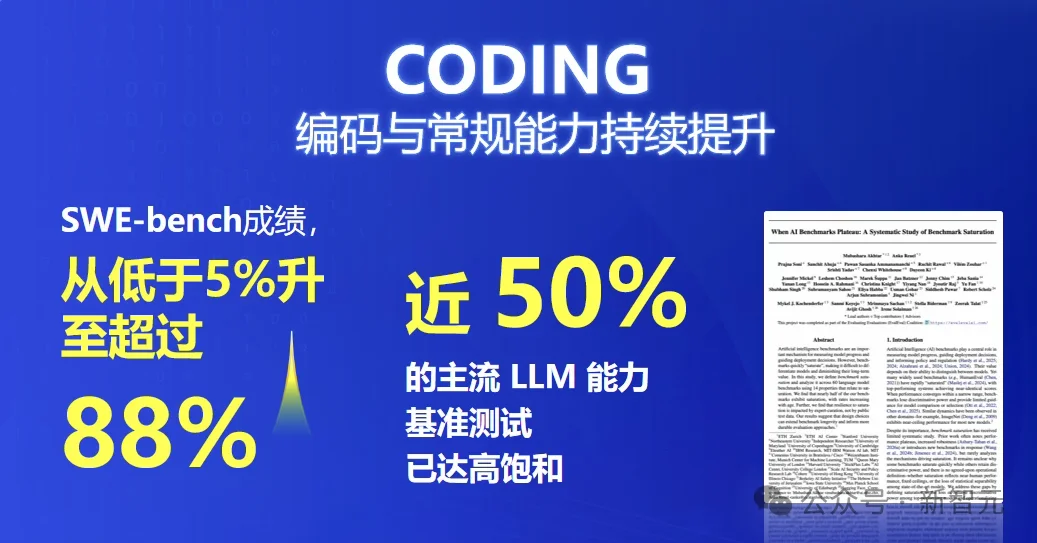 AI Coding成功率88%,科研仅3%?「科研是下一个Coding」,还差关键一环