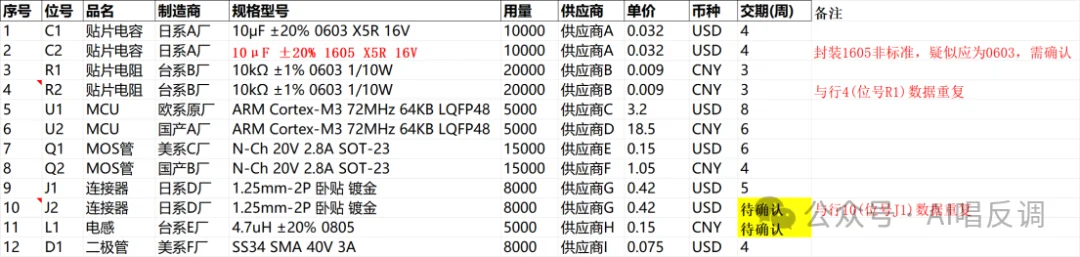 我们让DuMate当了一天采购员，结果差点拿着假报价去砍价