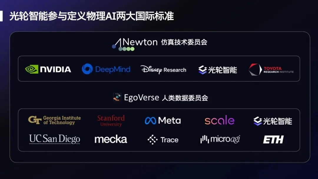 RoboPapers专访光轮智能谢晨:具身Scaling Law的两座金字塔