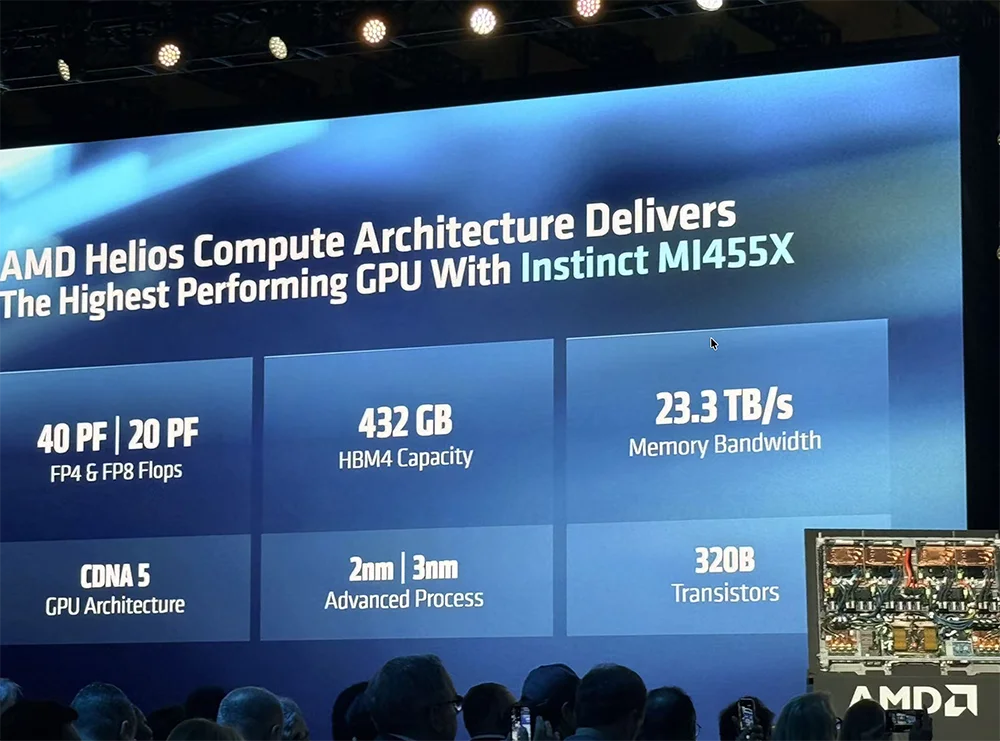 全球首颗2nm GPU来了!苏姿丰甩出“最强AI机架”,CPU性能干翻英伟达