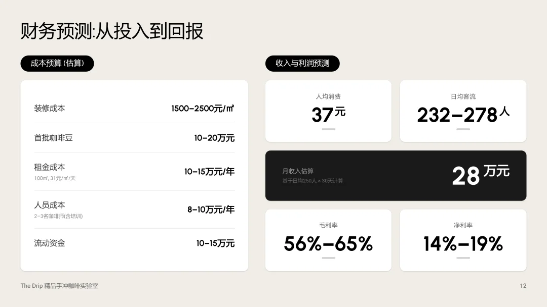 对话式精修PPT,Dokie终于让我觉得能交付了。