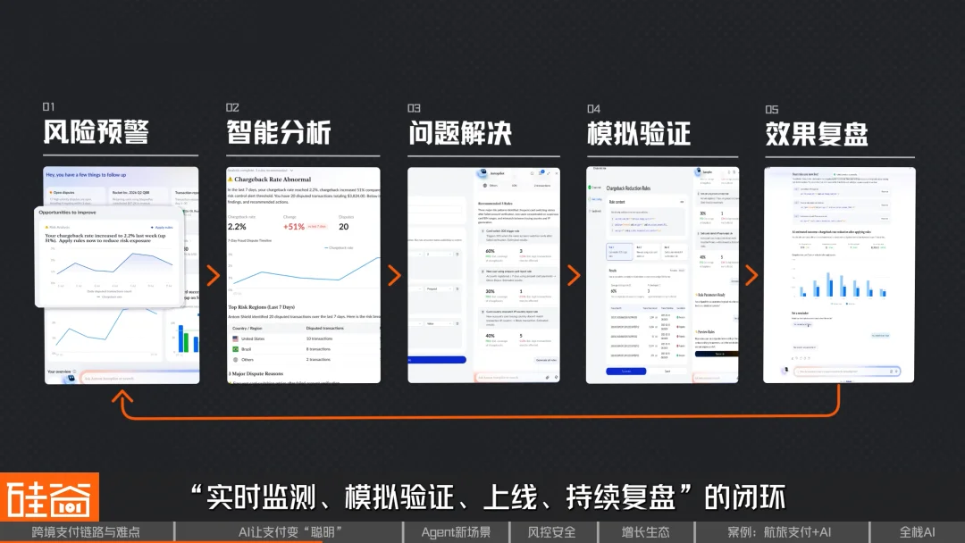 AI重构跨境支付：效率、风控与Agent商业时代