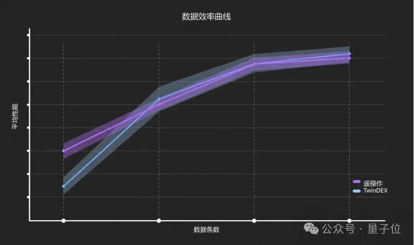 今年最难的机器人Demo,“机器人含量”为0