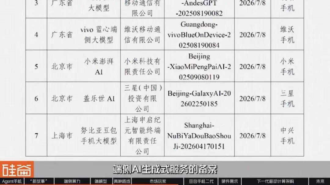 智能体手机加速爆发?换机困境、端侧AI与下一代入口之争