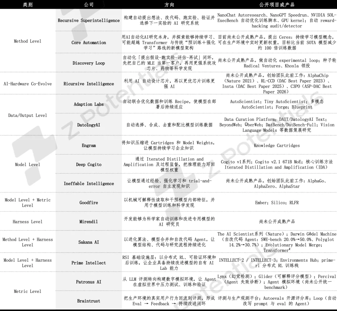 Z Research|RSI产业图谱:一场围绕“智能进化速度”的新竞赛