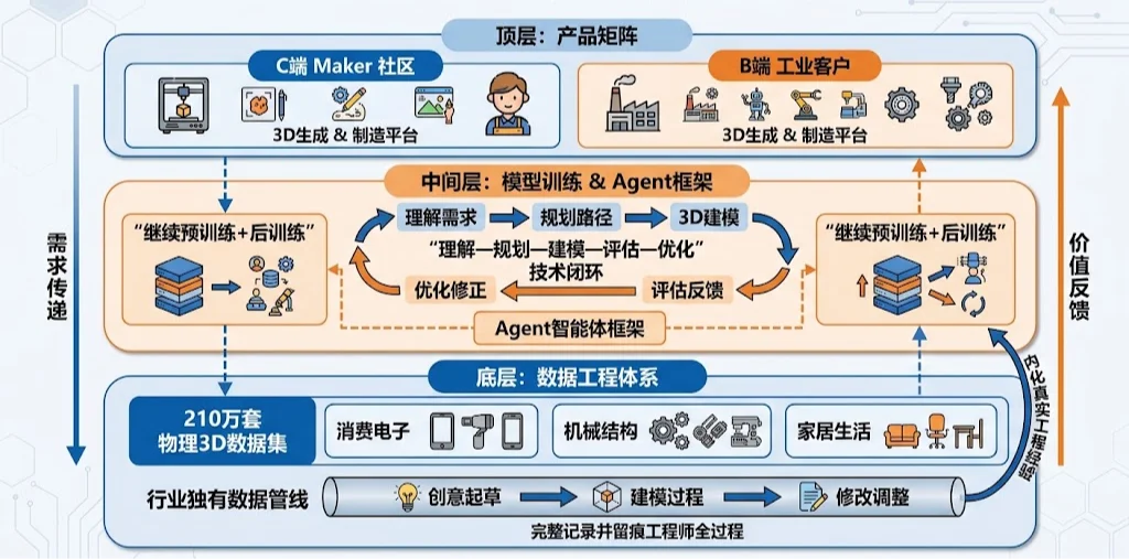 正面Pk美国普罗米修斯！比特无限击败全球团队拿下ECCV 2026 CAD Challenge