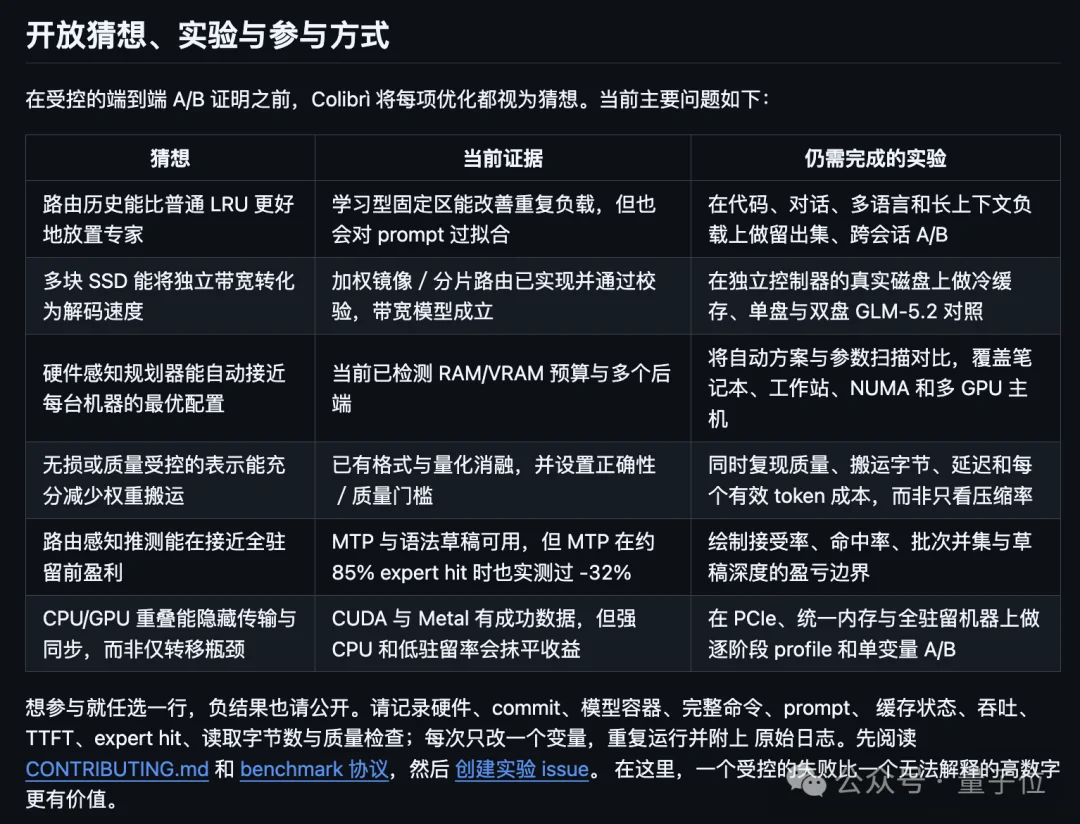 笔记本跑7000亿参数GLM！无GPU也行? SSD当显存用火爆GitHub