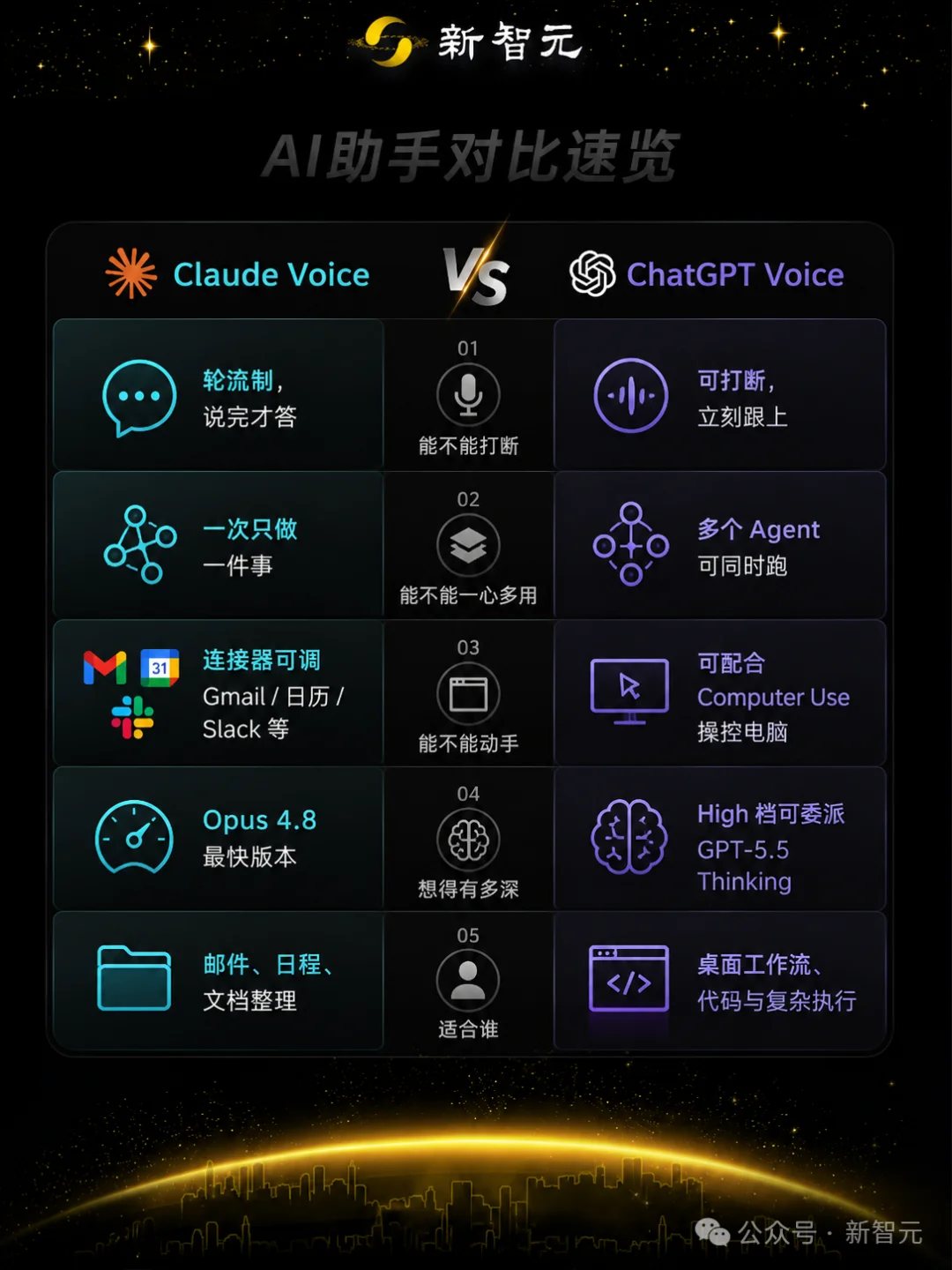 刚刚,Claude爆改语音!11种语言,就是没中文