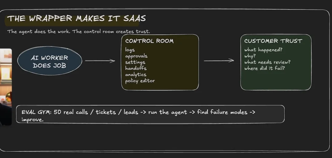 Agent 就是新一代 SaaS，这个判断可能会颠覆你对创业的认知