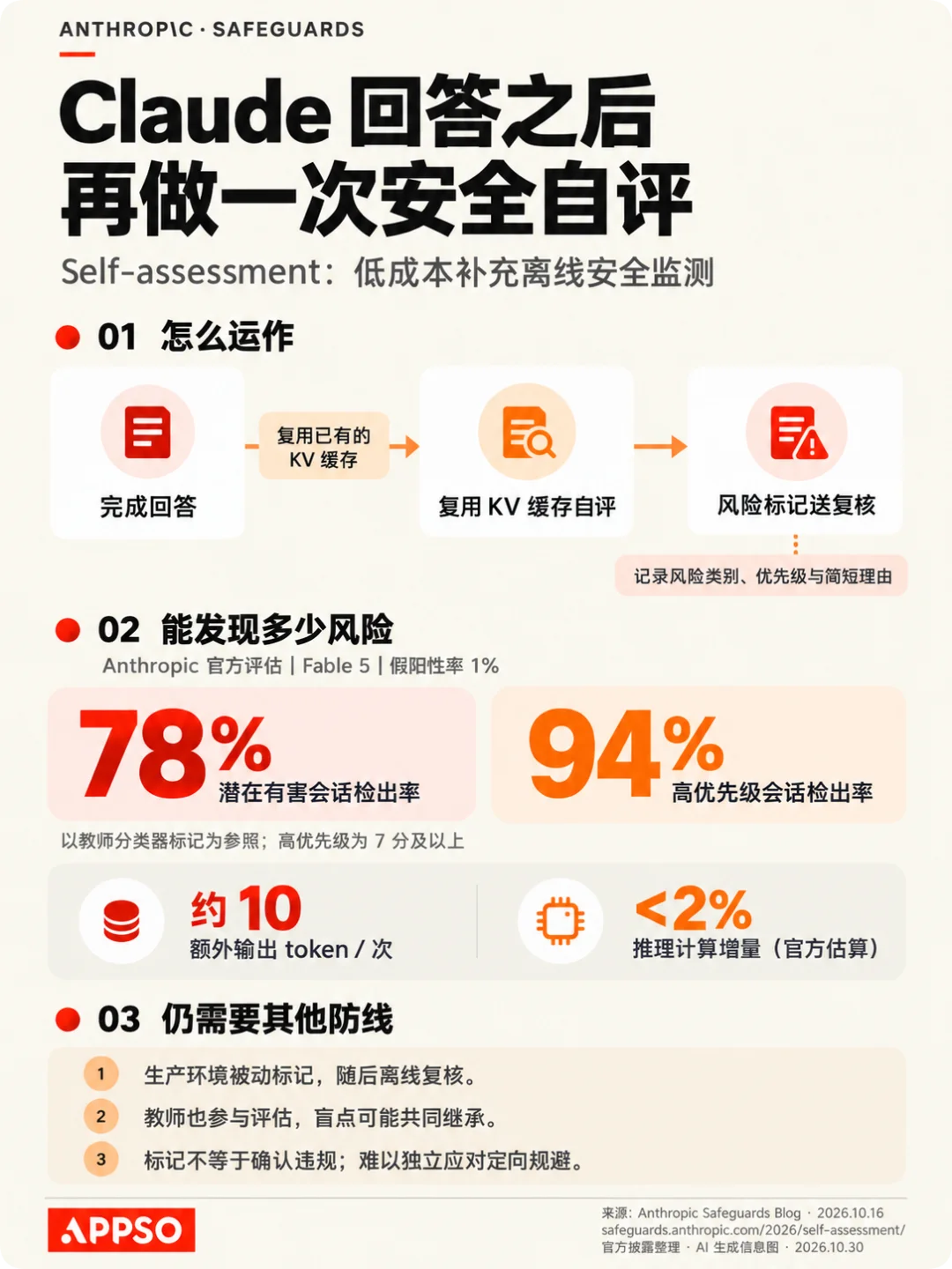 Fable 5.5测试曝光，Claude每次回答后，还会执行一条你看不到的指令