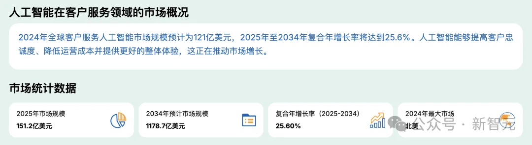 OpenAI发布新产品,亲自下场搅动千亿市场