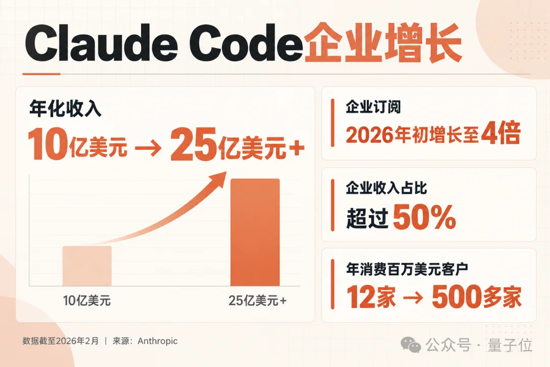 Anthropic 320万招销售,专崩Meta