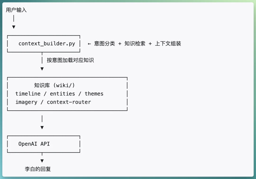 三个月,2600个AI项目:知乎答主在用AI创造什么?