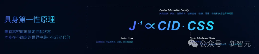 12项全球SOTA!WAIC最猛世界模型,让机器人「开悟」了