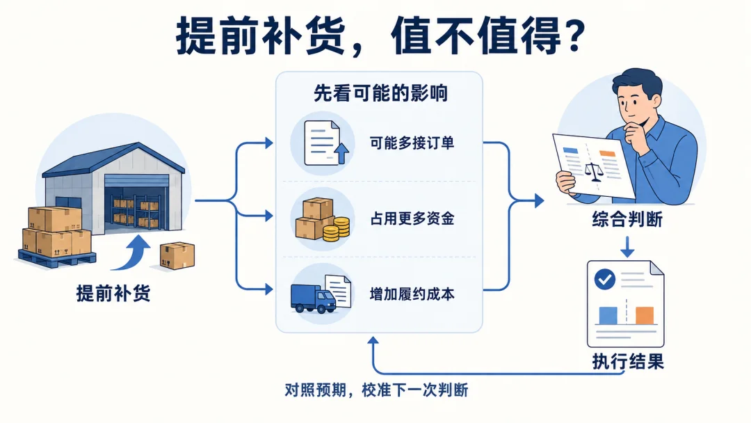 多Agent团队都搭好了,怎么生意还是我一个人在做?