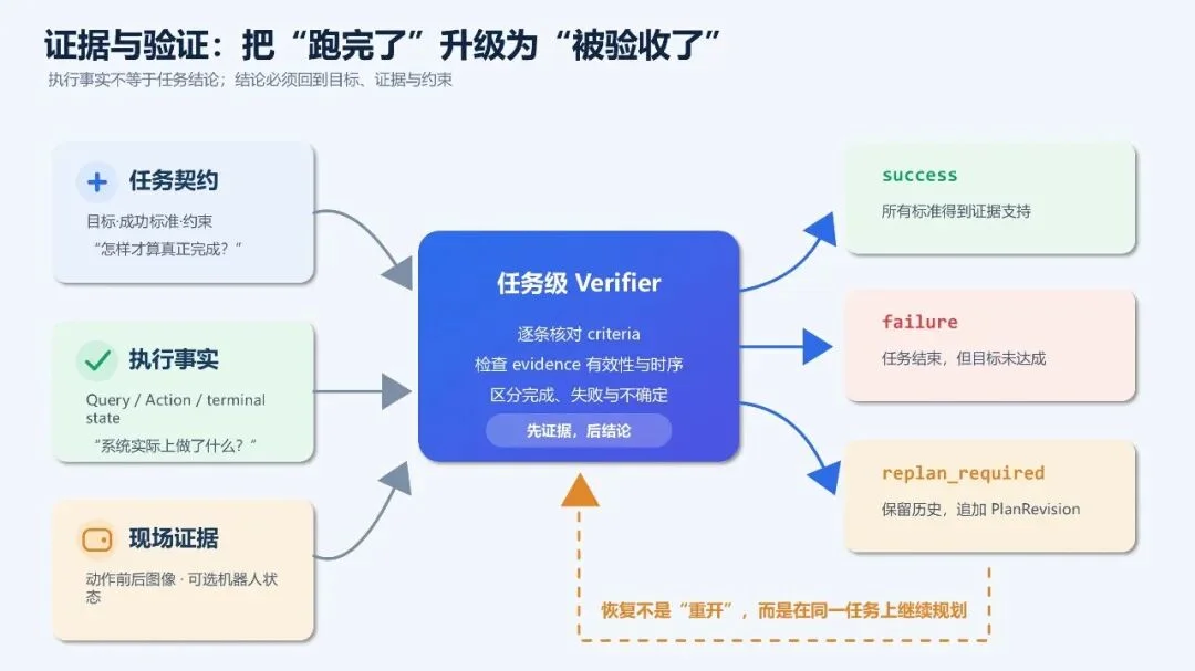 PhyAgentOS v1.0.0发布:为物理智能体打造可执行、可验证、可演进的Harness