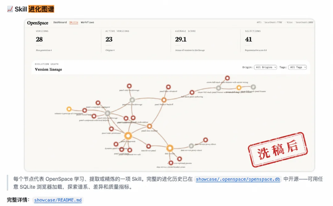 速递 | WAIC会上,EvoMap创始人公开diss港大黄超HKUDS团队:你在洗稿
