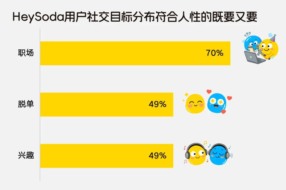 前Kimi AI搜索技术负责人打造1v1匹配的AI相亲平台,获百万美元融资