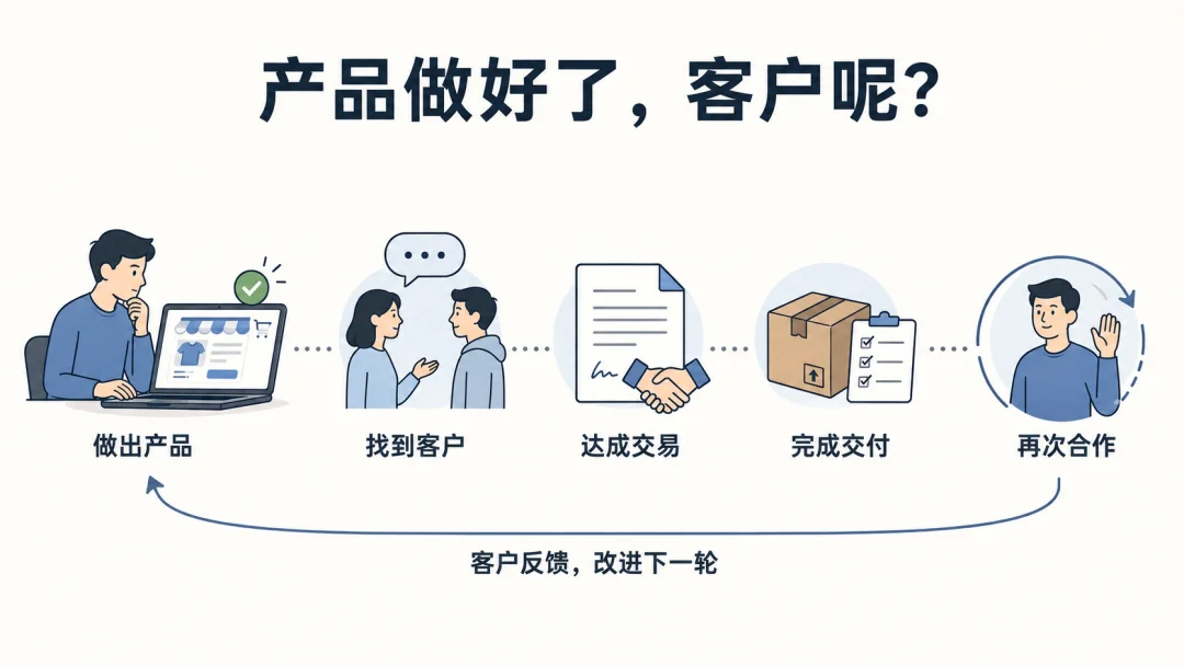多Agent团队都搭好了,怎么生意还是我一个人在做?