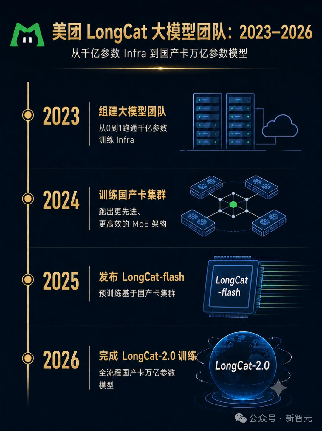 业界首个！5万国产卡跑出万亿模型，这家大厂抢人决心藏不住了