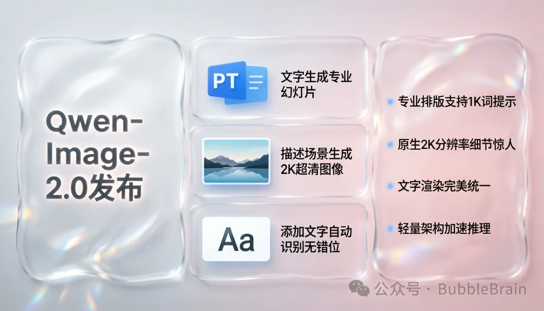 来一手Qwen-Image-2.0实测,好像还不错?!