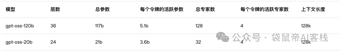最强开源120b模型!OpenAI/国产 终极二选一,速来看实测~