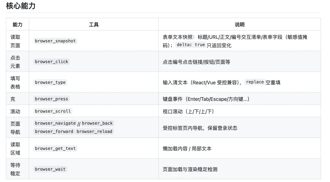 16 个超火的 DeepSeek Harness 插件,大肥鱼已经落后 2 个版本了。。。