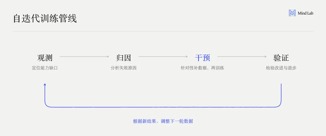 马卡龙的下注:把模型后训练,做成企业服务