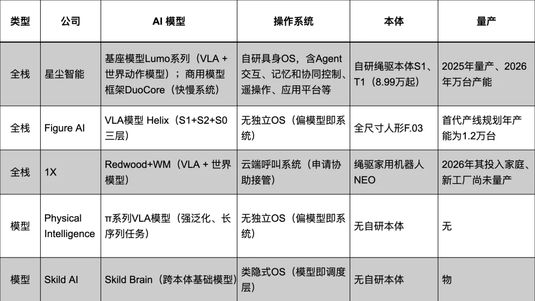 星尘智能甩出20+超难家务自主,具身模型圈:不要再卷了