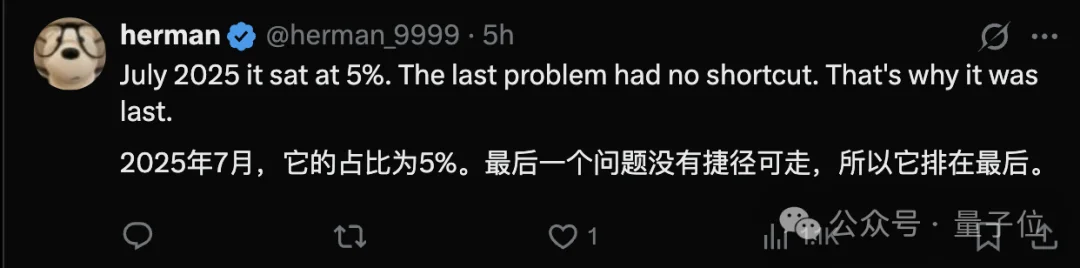 AI数学的最后一道高墙,塌了!GPT-6 Astra刷穿FrontierMath Tier 4