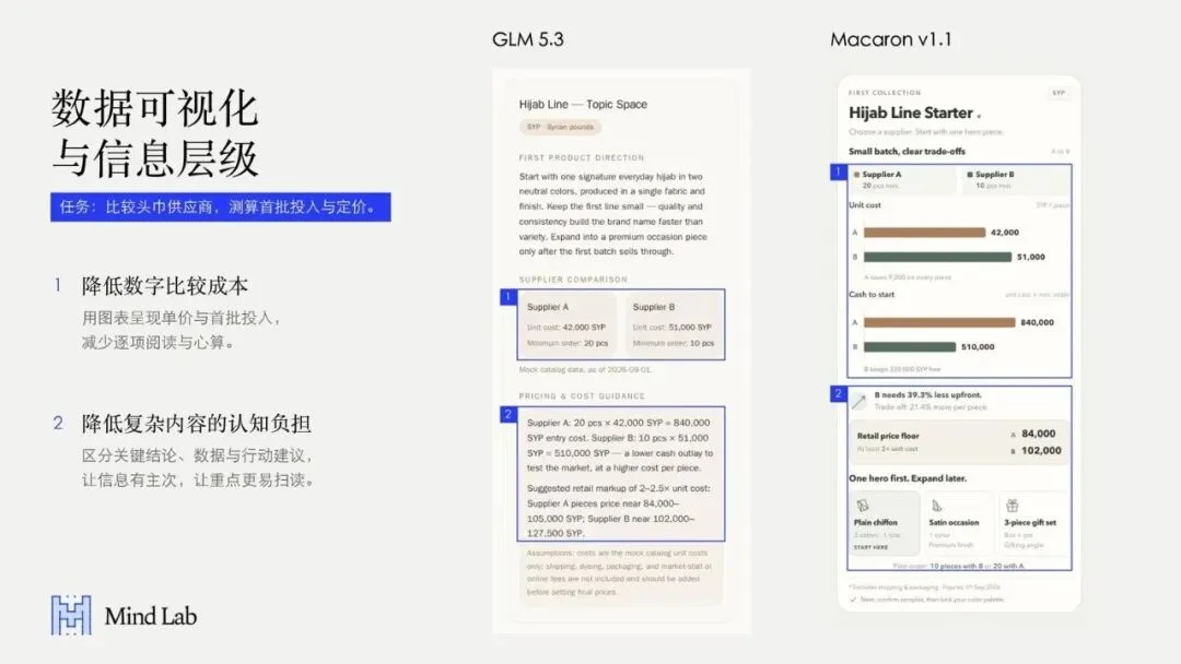 马卡龙的下注:把模型后训练,做成企业服务