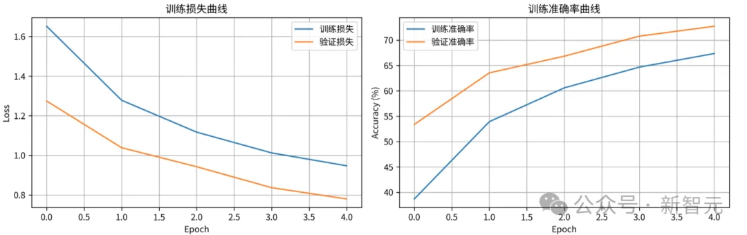 摩尔线程AIBOOK一周实测：开箱即训的「AI Native」体验