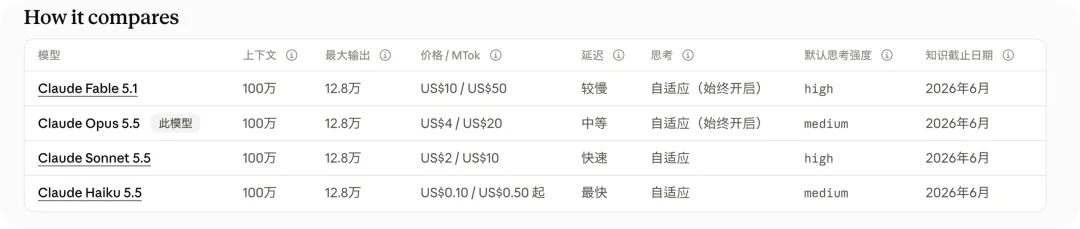 Fable 5.5测试曝光，Claude每次回答后，还会执行一条你看不到的指令