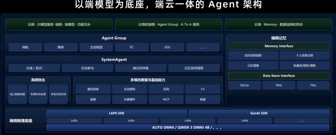 智能终端变成token工厂，这家公司要让AI真正被深度使用