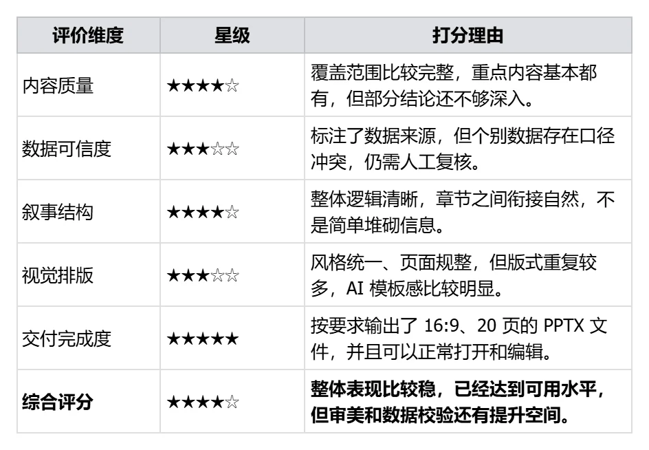 万字硬核实测:国产办公Agent,最强平替是谁?