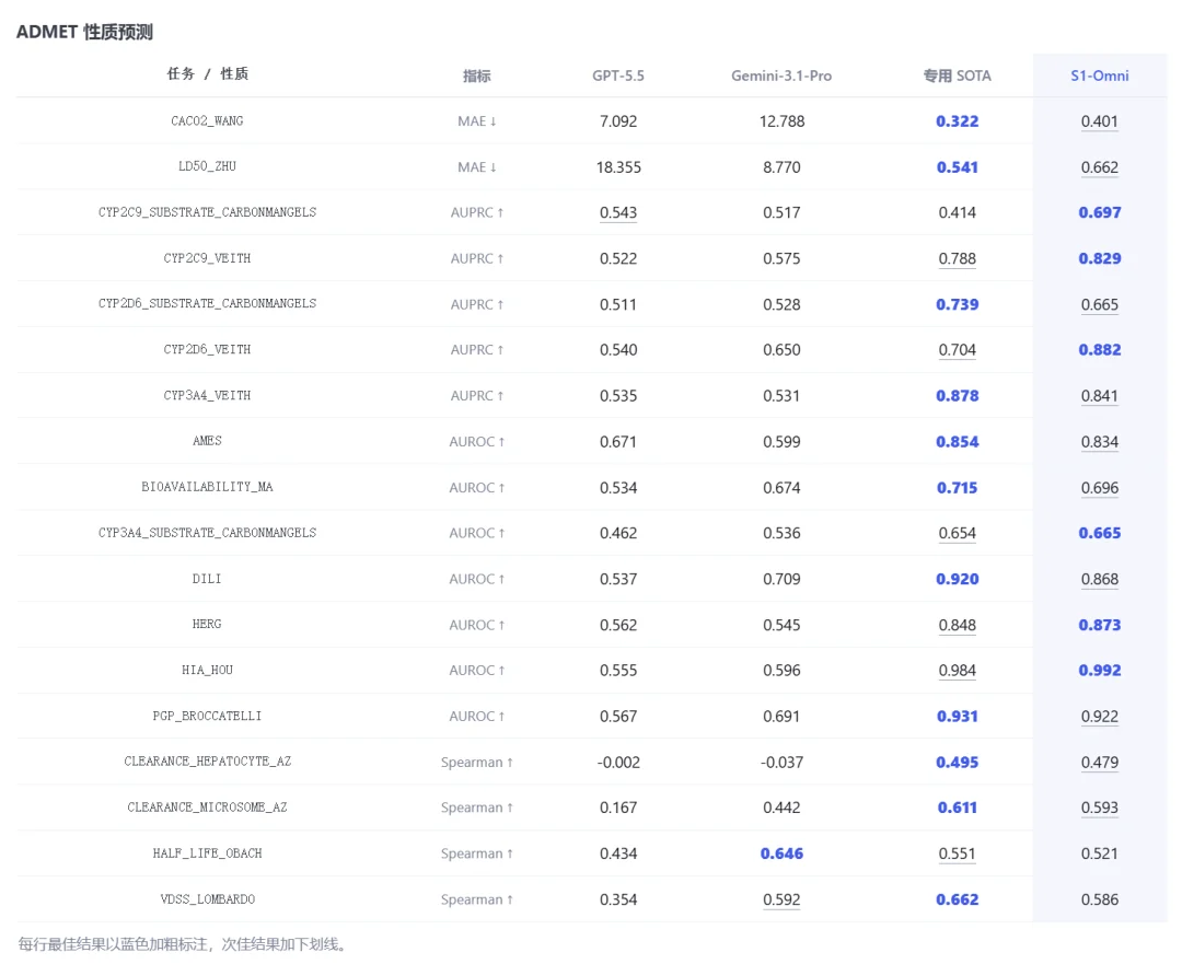 科研人的“超级外挂”来了,中国队用 AI 打通研究全流程