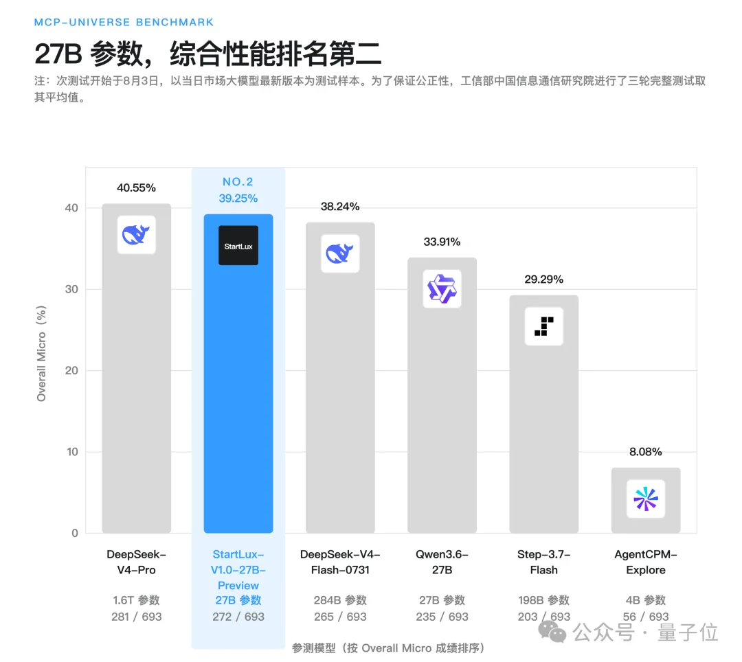 陈大年复出,入局大模型
