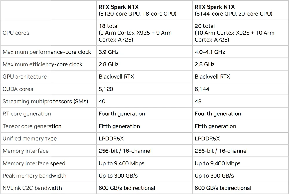 英伟达RTX Spark真机上手！黄仁勋的AI PC杀招终于来了
