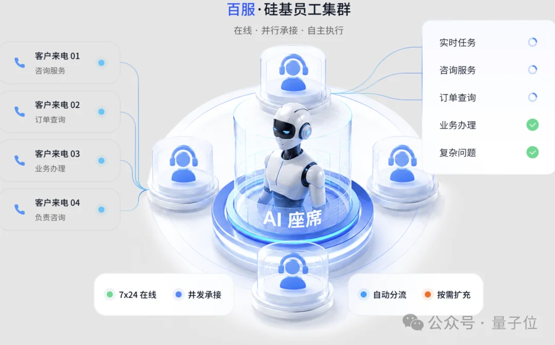 企业级Agent落地有了样板间！百融硅基员工批量上岗，“按结果”领工资