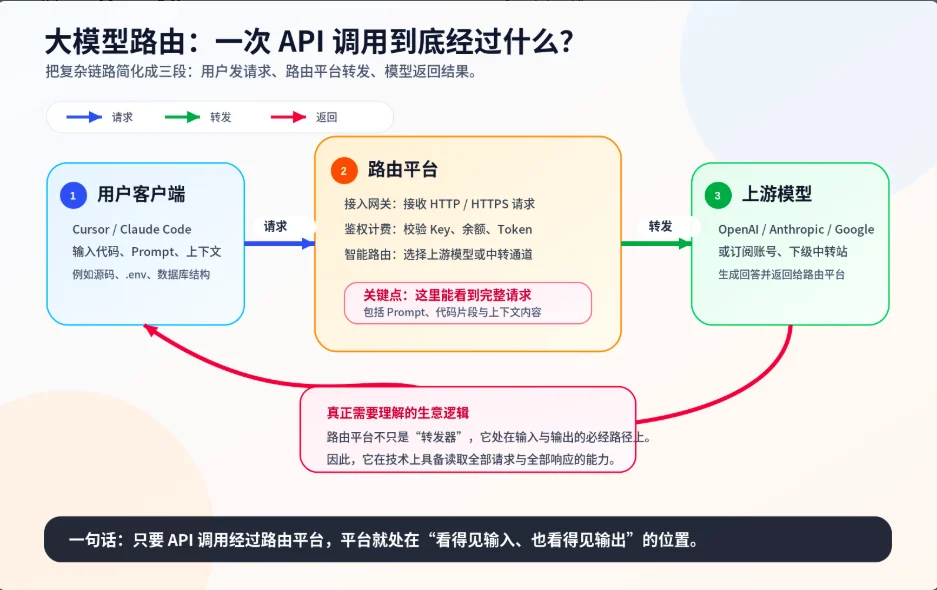 【AI犯罪案例分析】AI中转站站长被上海警方抓捕，灰色赛道的合规警示