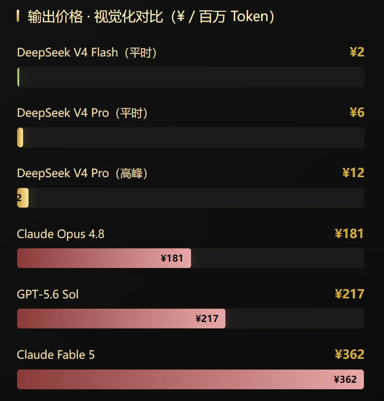 谷歌Gemini 3.5 Pro被曝定档7月17日？推倒重建，硬刚DeepSeek V4