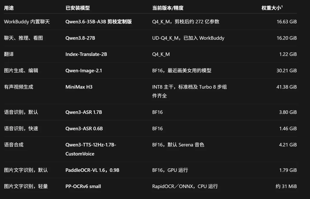 这台卖37999的RTX Spark电脑,让我实现了Token自由。