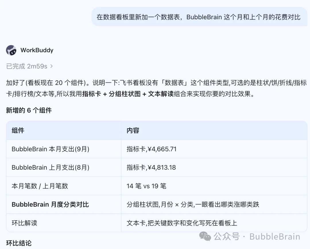 WorkBuddy丝滑配飞书,看完直呼我是BB大天才?!