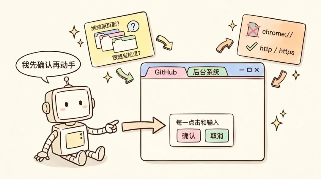 16 个超火的 DeepSeek Harness 插件,大肥鱼已经落后 2 个版本了。。。