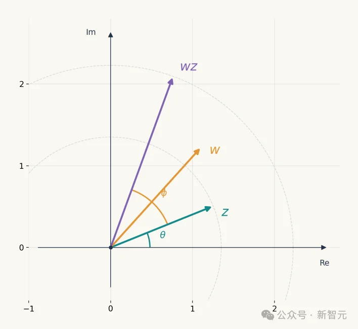 中国数学家攻克世界级数学难题!中国科学多模态大模型立功