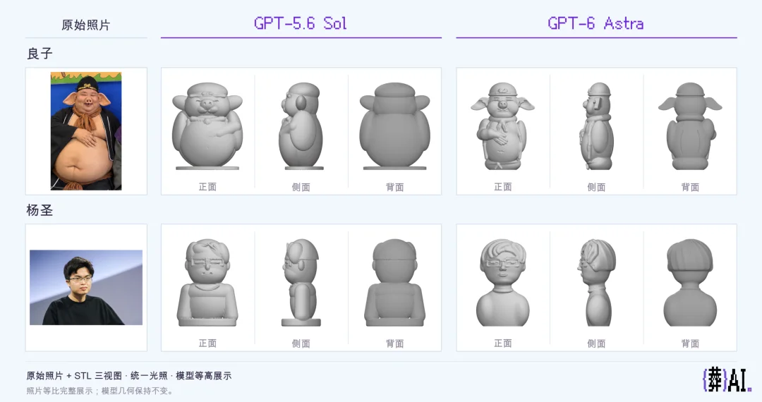 GPT-6利好3D打印