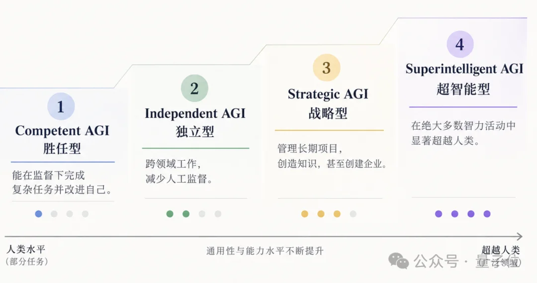 被谷歌下架的哈萨比斯,对AGI改口了