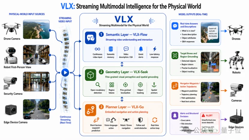 CVPR 2026最热方向,被一家杭州团队率先跑进了端侧!