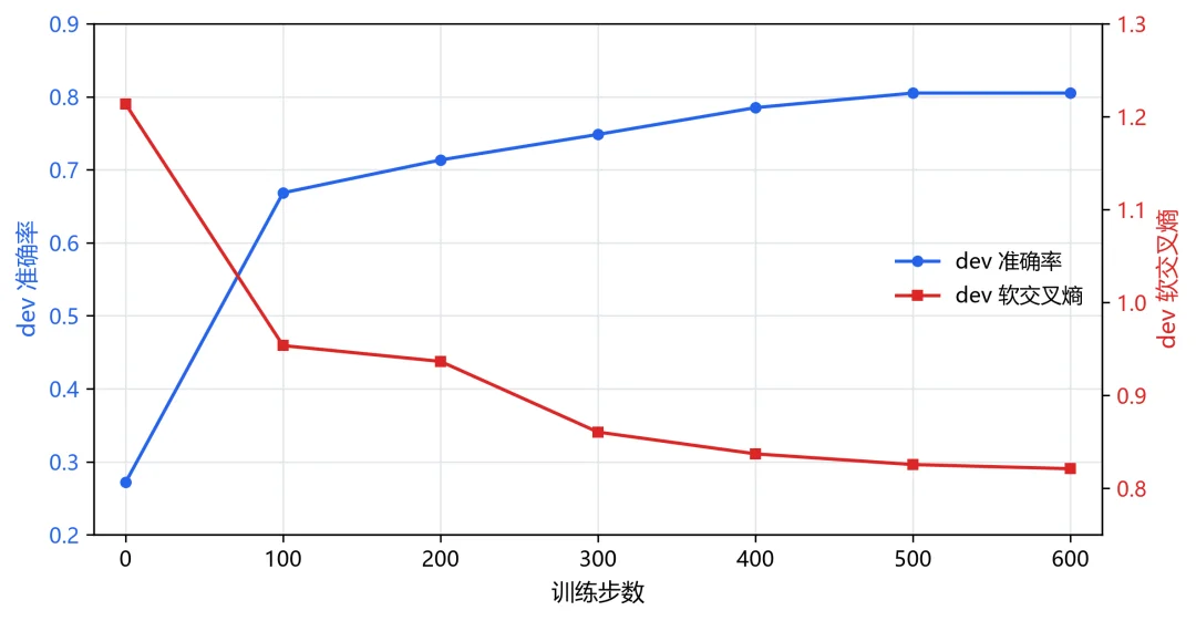 耗时1h!打造属于你自己的Jev,喂饭级教程来了!